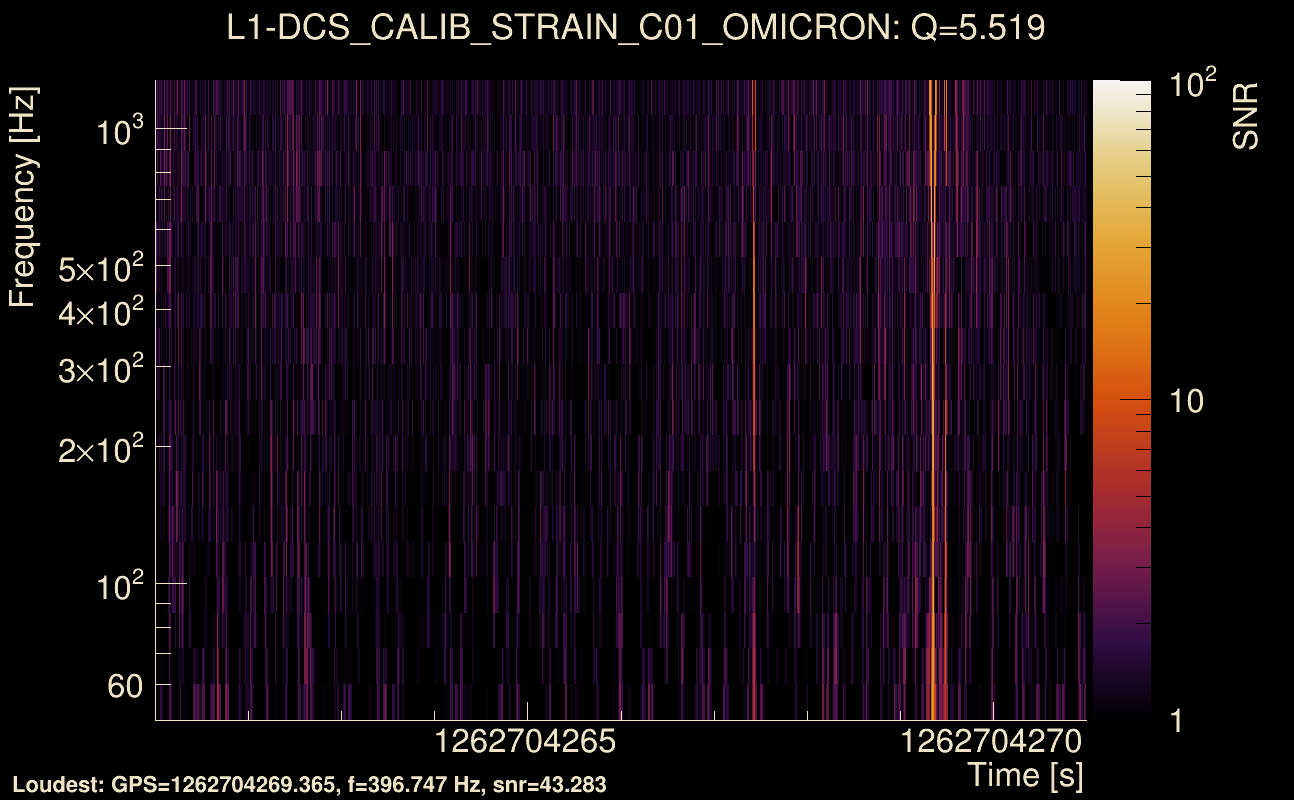 Omicron map Q0, det1, 1262704266