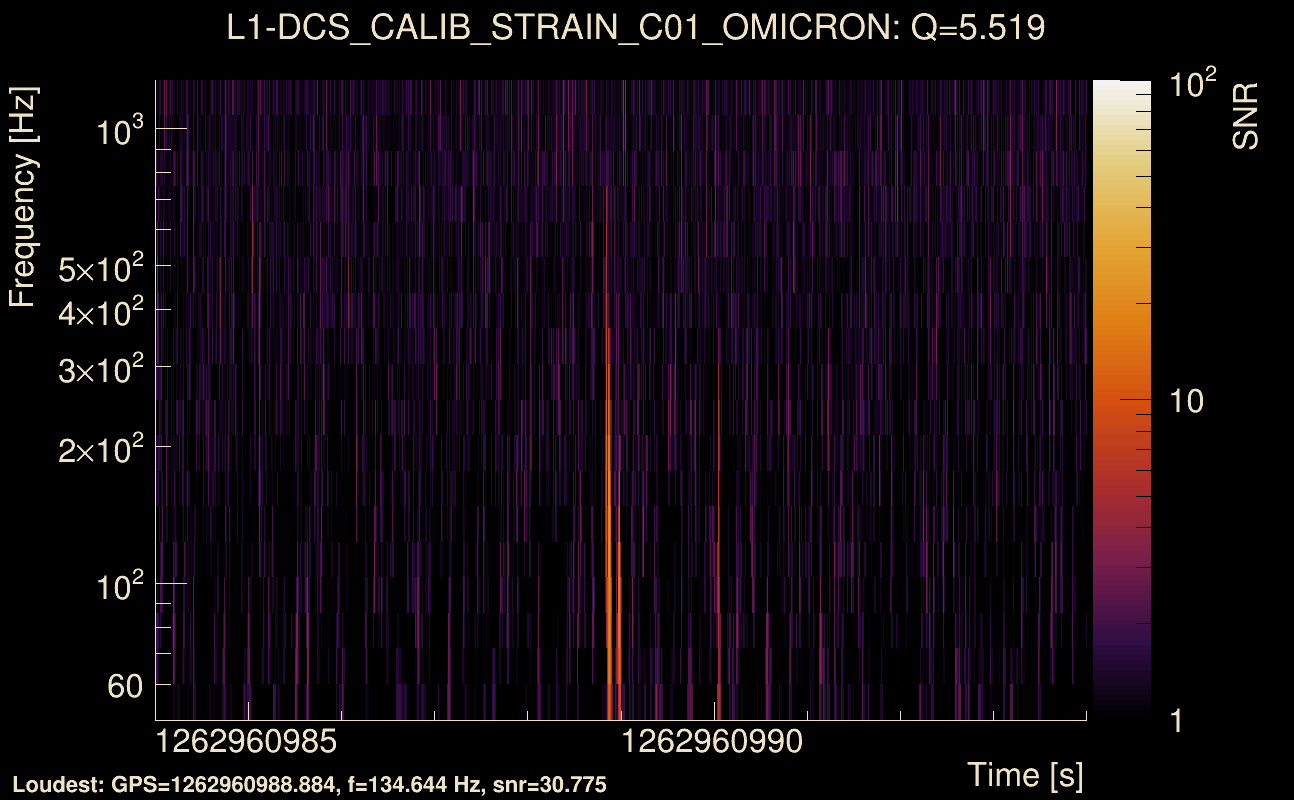 Omicron map Q0, det1, 1262960989