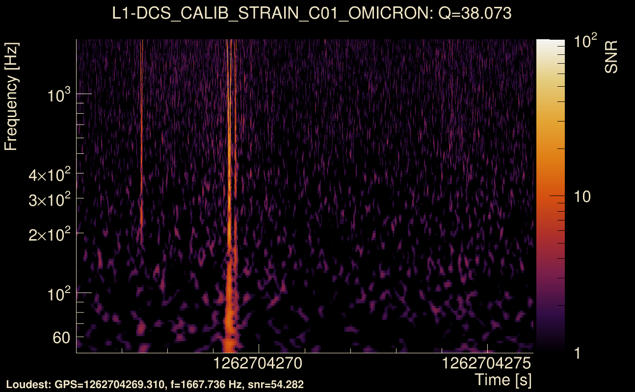 Omicron map Q3, det1, 1262704271
