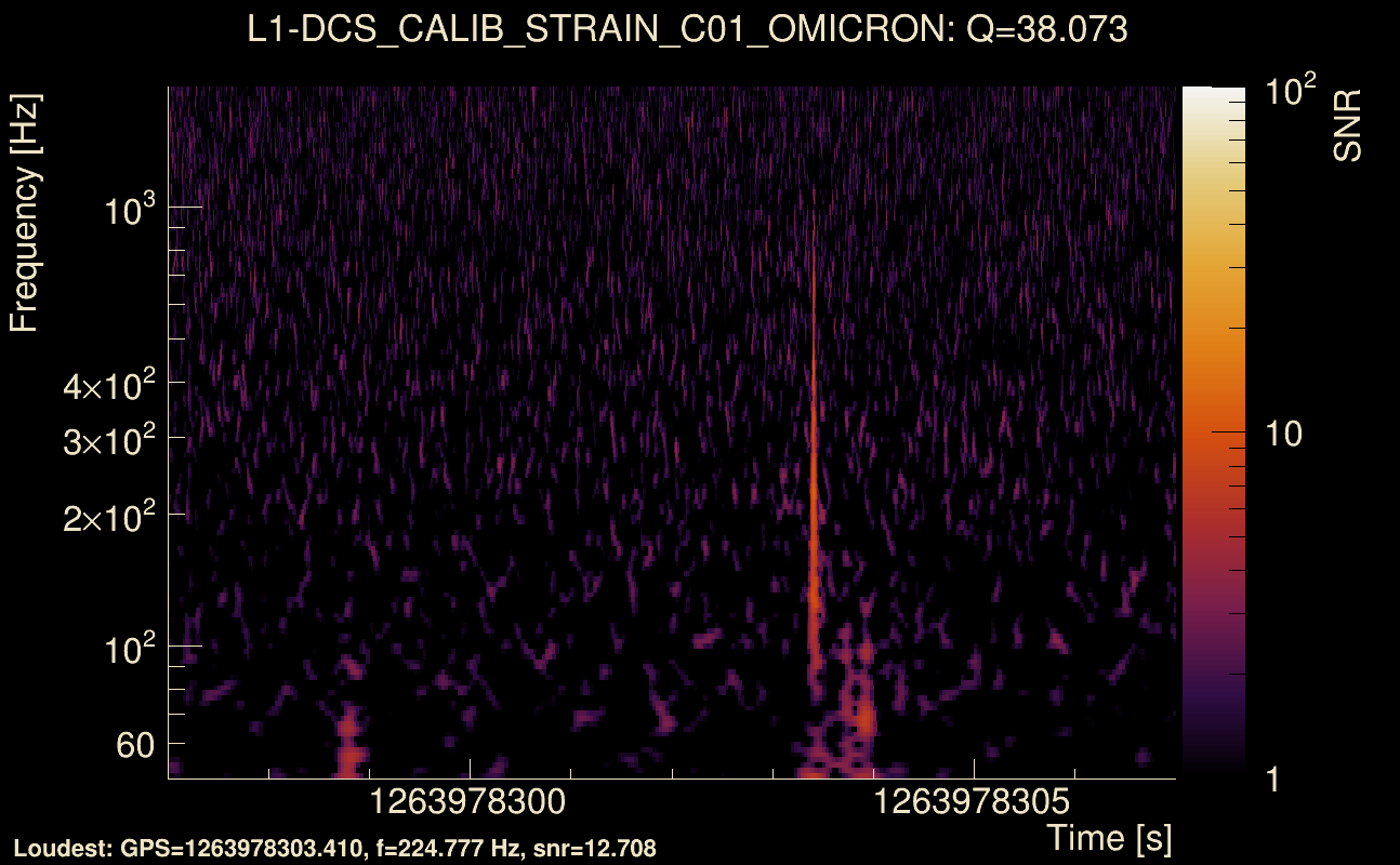 Omicron map Q3, det1, 1263978302