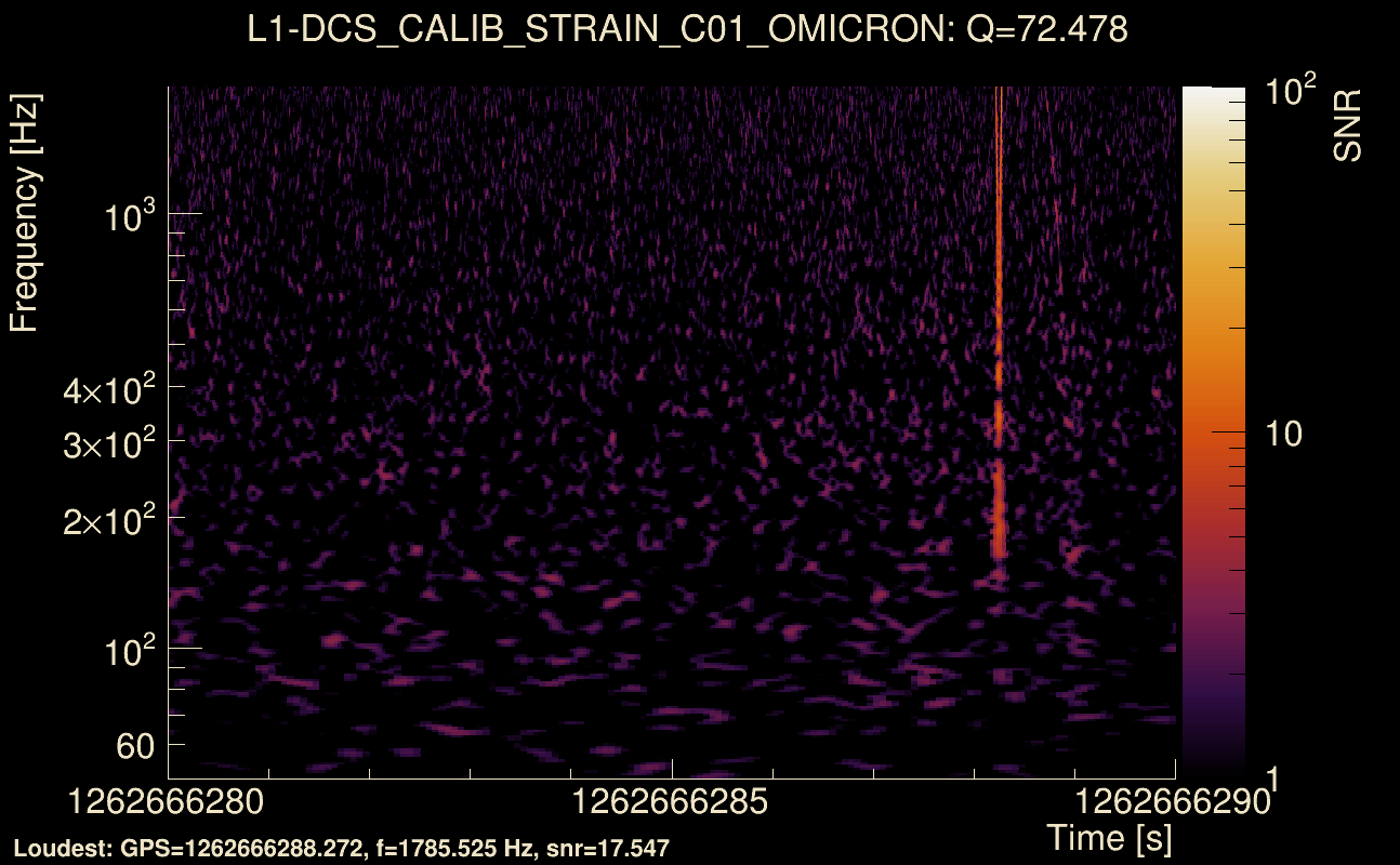 Omicron map Q4, det1, 1262666285