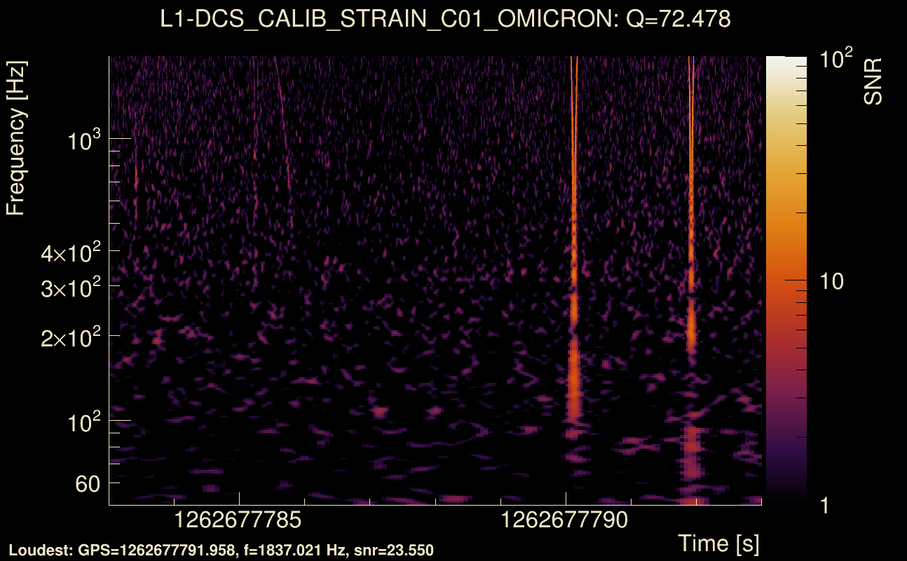 Omicron map Q4, det1, 1262677788