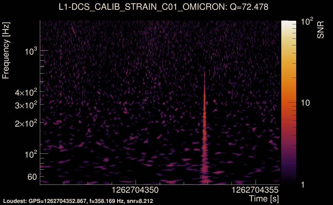 Omicron map Q4, det1, 1262704351