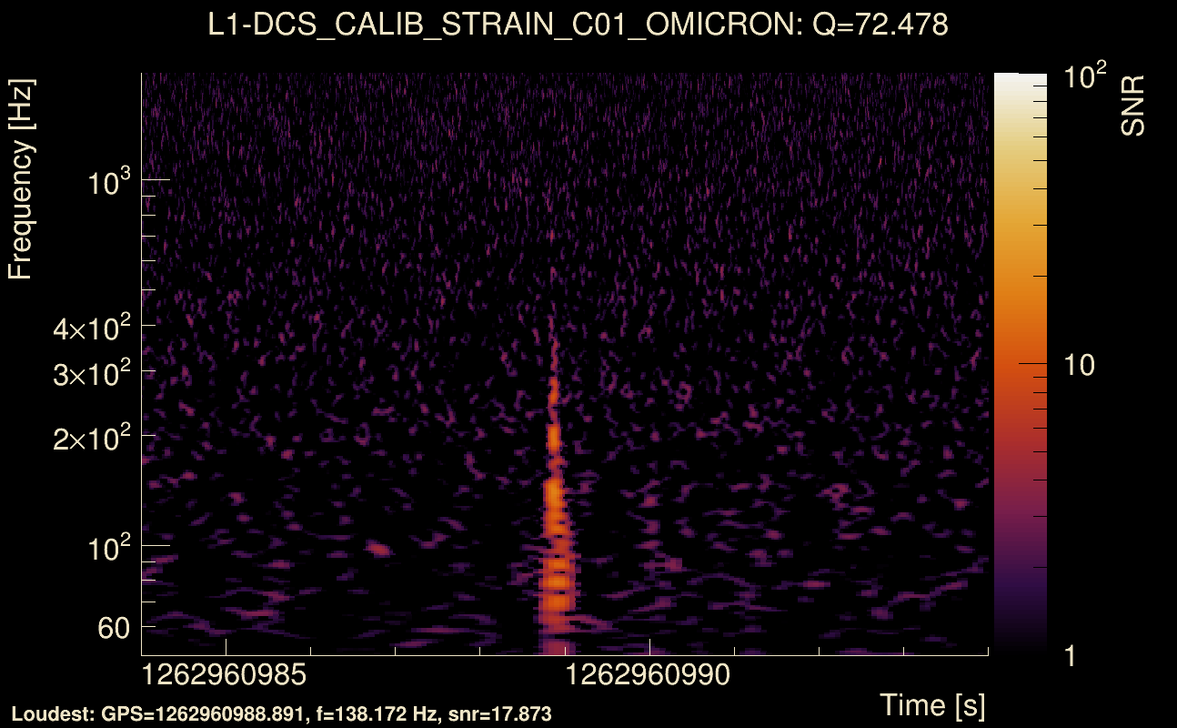 Omicron map Q4, det1, 1262960989
