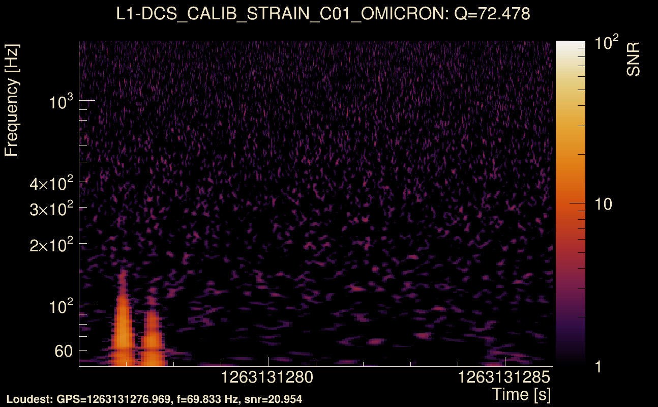 Omicron map Q4, det1, 1263131281