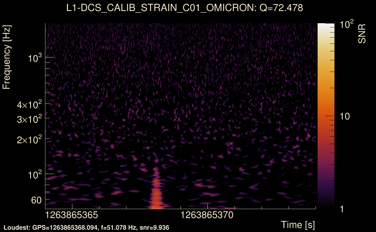 Omicron map Q4, det1, 1263865369