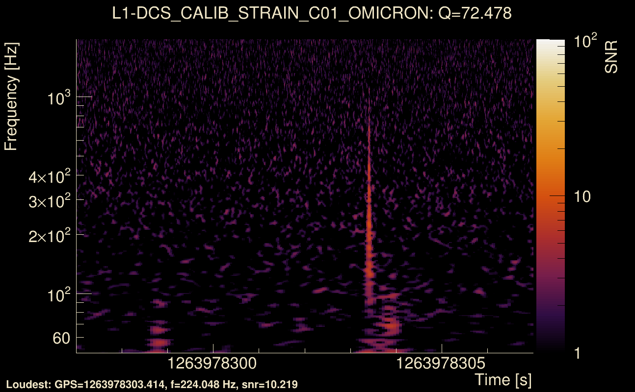 Omicron map Q4, det1, 1263978302