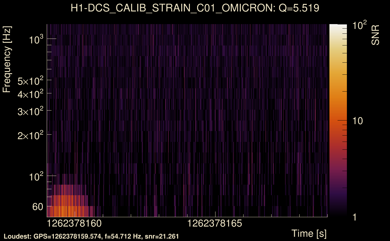 Omicron map Q0, det0, 1262378164