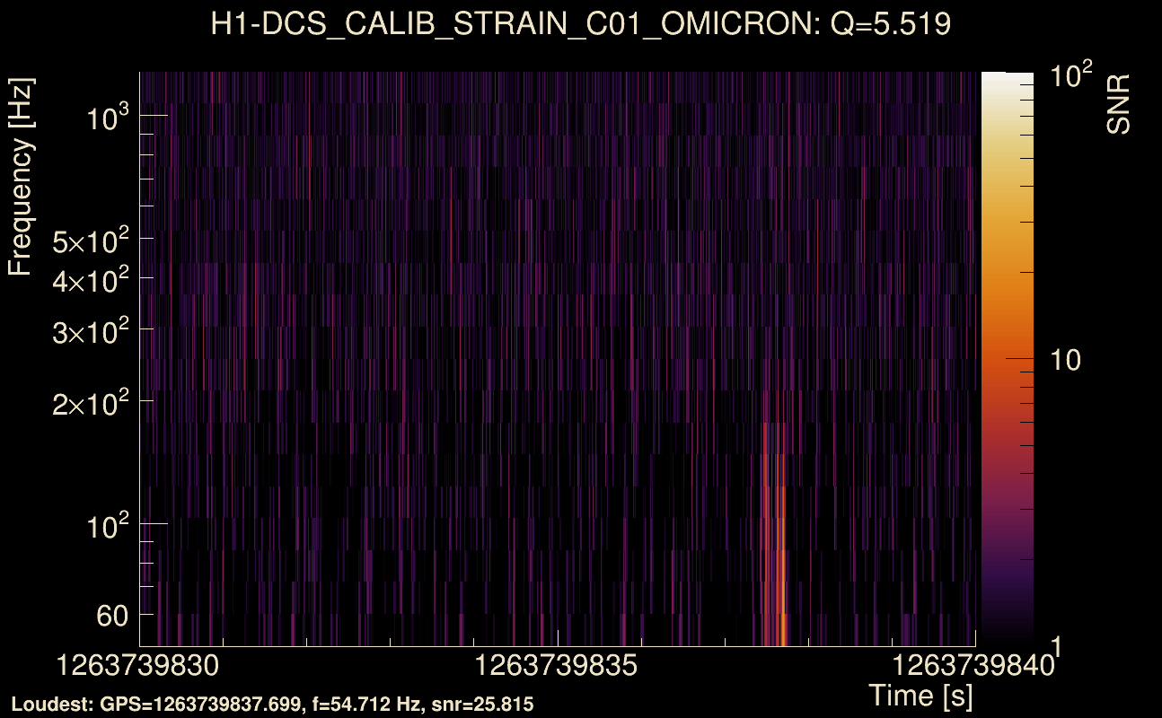 Omicron map Q0, det0, 1263739835