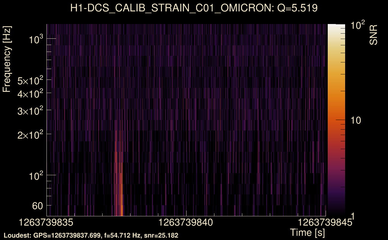 Omicron map Q0, det0, 1263739840