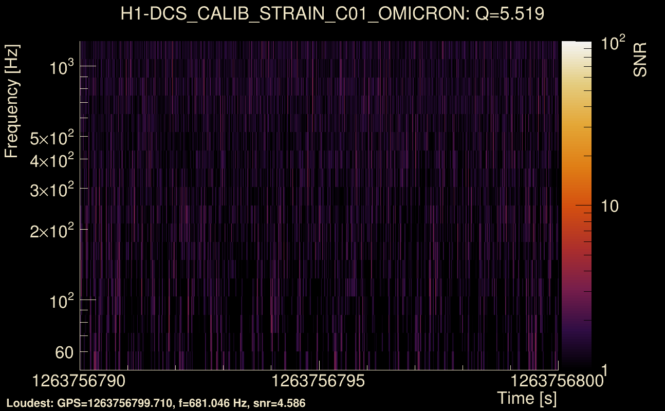 Omicron map Q0, det0, 1263756795
