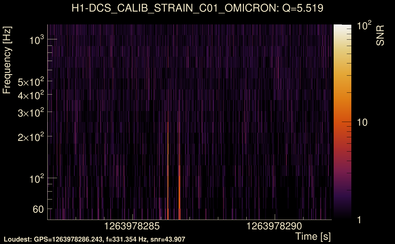 Omicron map Q0, det0, 1263978287