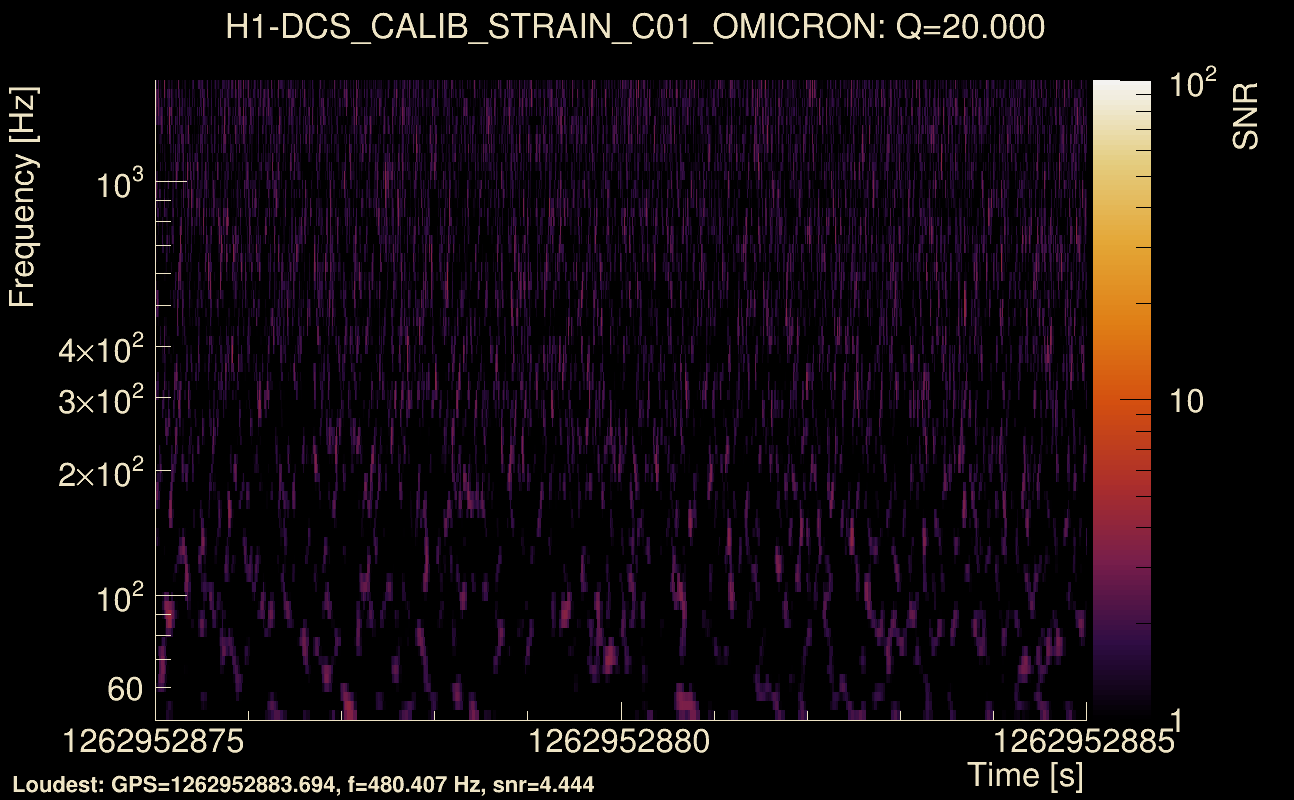 Omicron map Q2, det0, 1262952880