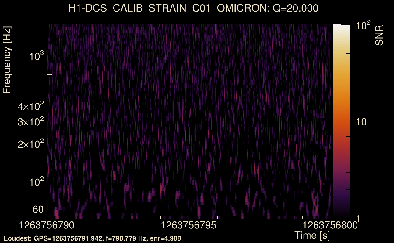 Omicron map Q2, det0, 1263756795