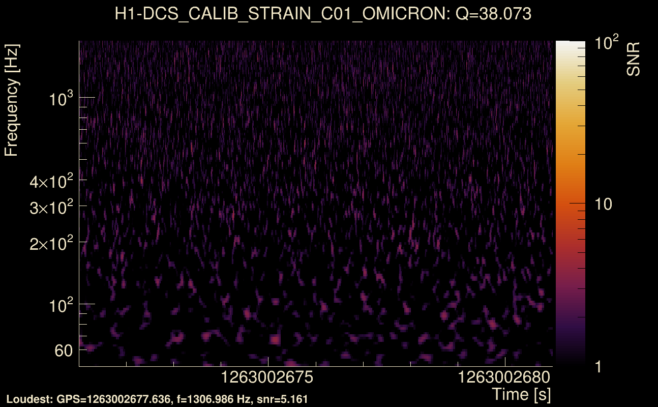 Omicron map Q3, det0, 1263002676