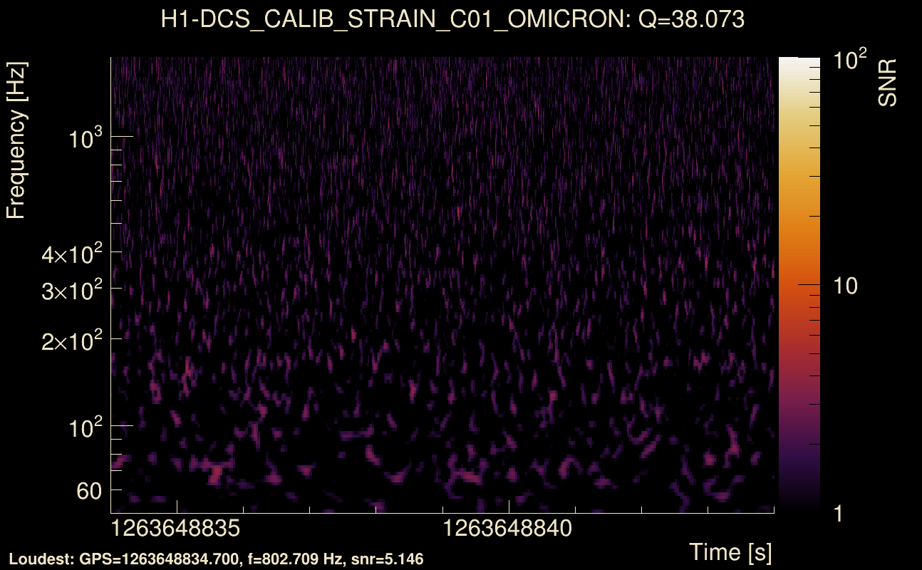 Omicron map Q3, det0, 1263648839