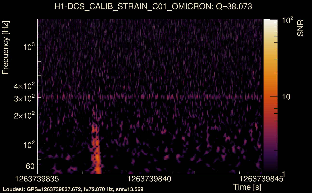 Omicron map Q3, det0, 1263739840