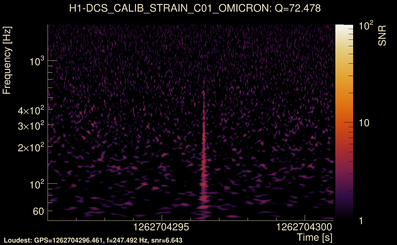 Omicron map Q4, det0, 1262704296