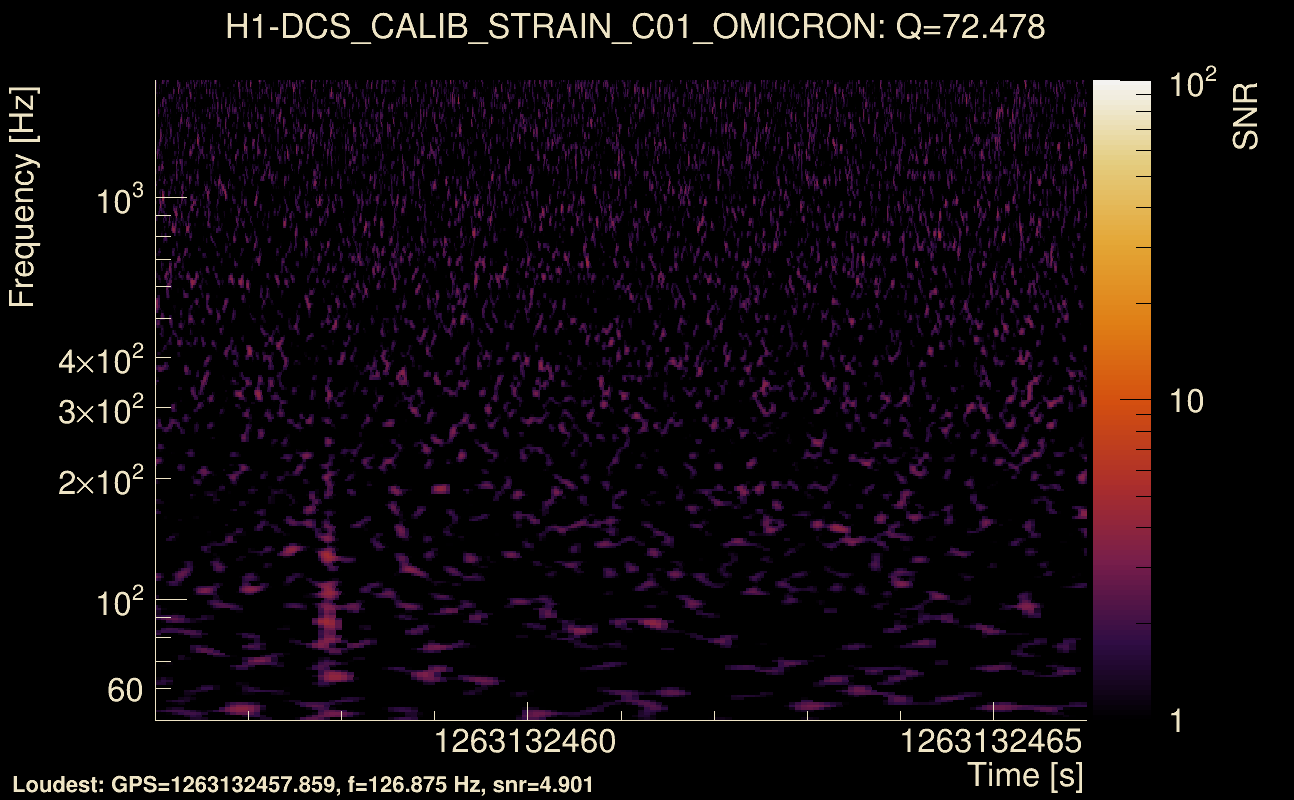 Omicron map Q4, det0, 1263132461