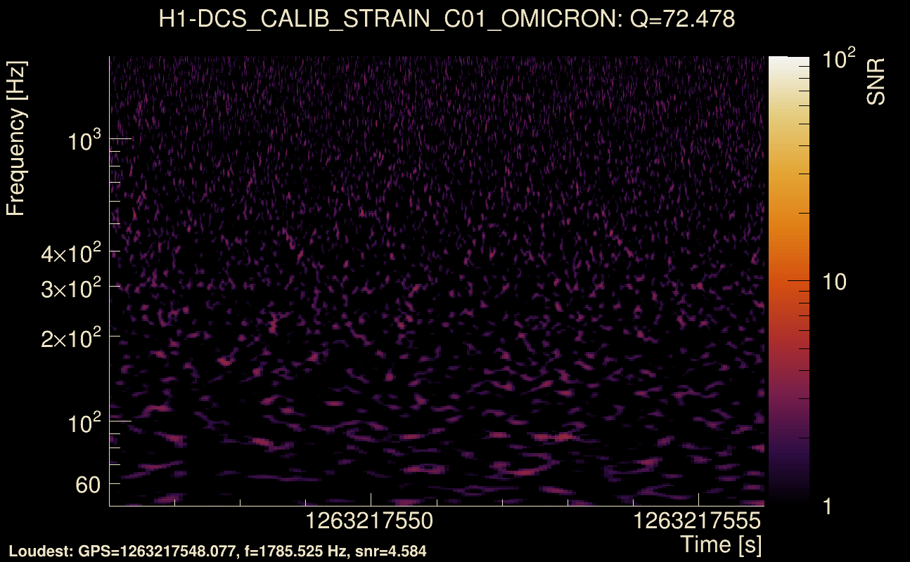 Omicron map Q4, det0, 1263217551