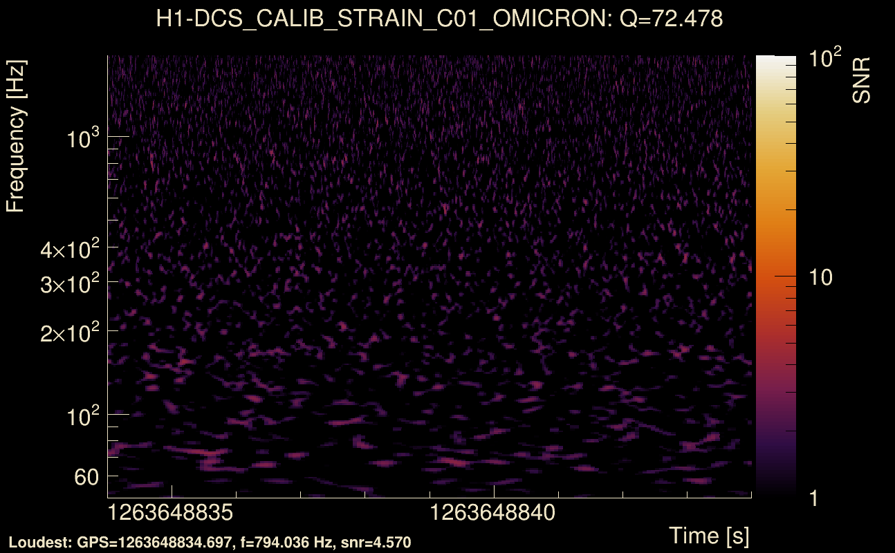 Omicron map Q4, det0, 1263648839