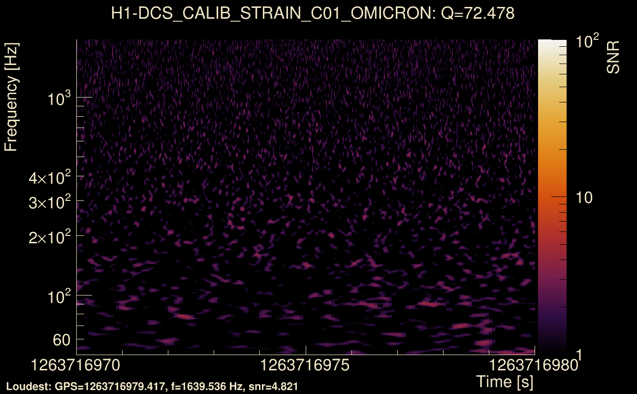Omicron map Q4, det0, 1263716975
