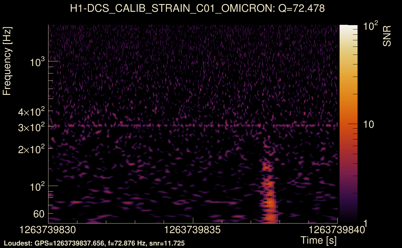 Omicron map Q4, det0, 1263739835