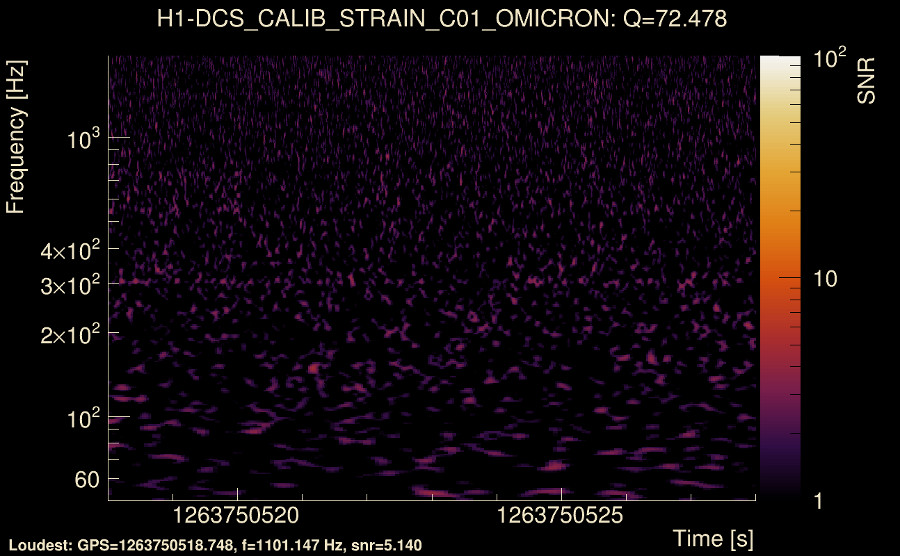 Omicron map Q4, det0, 1263750523