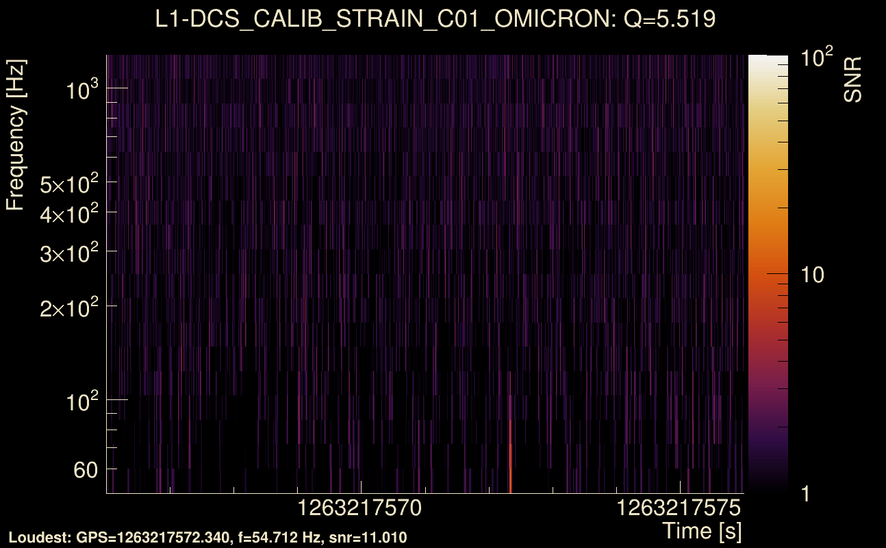 Omicron map Q0, det1, 1263217571