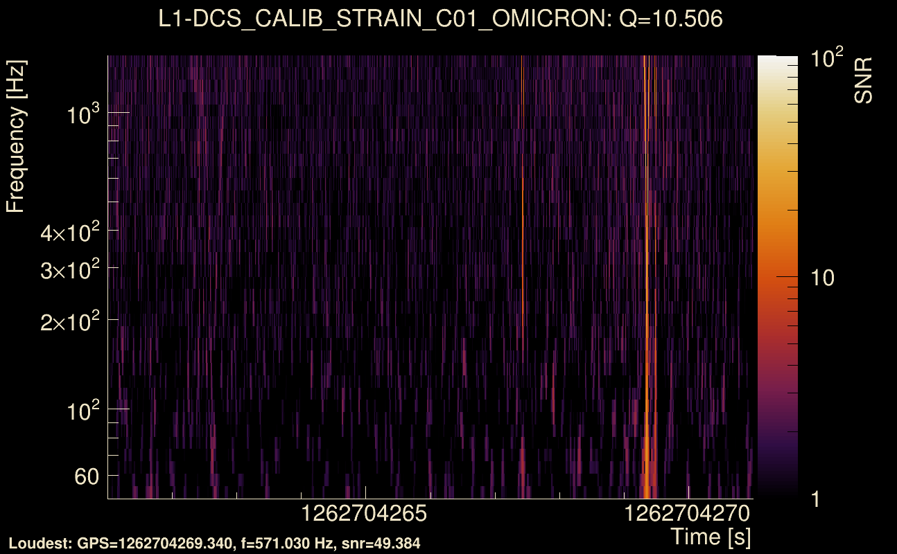 Omicron map Q1, det1, 1262704266