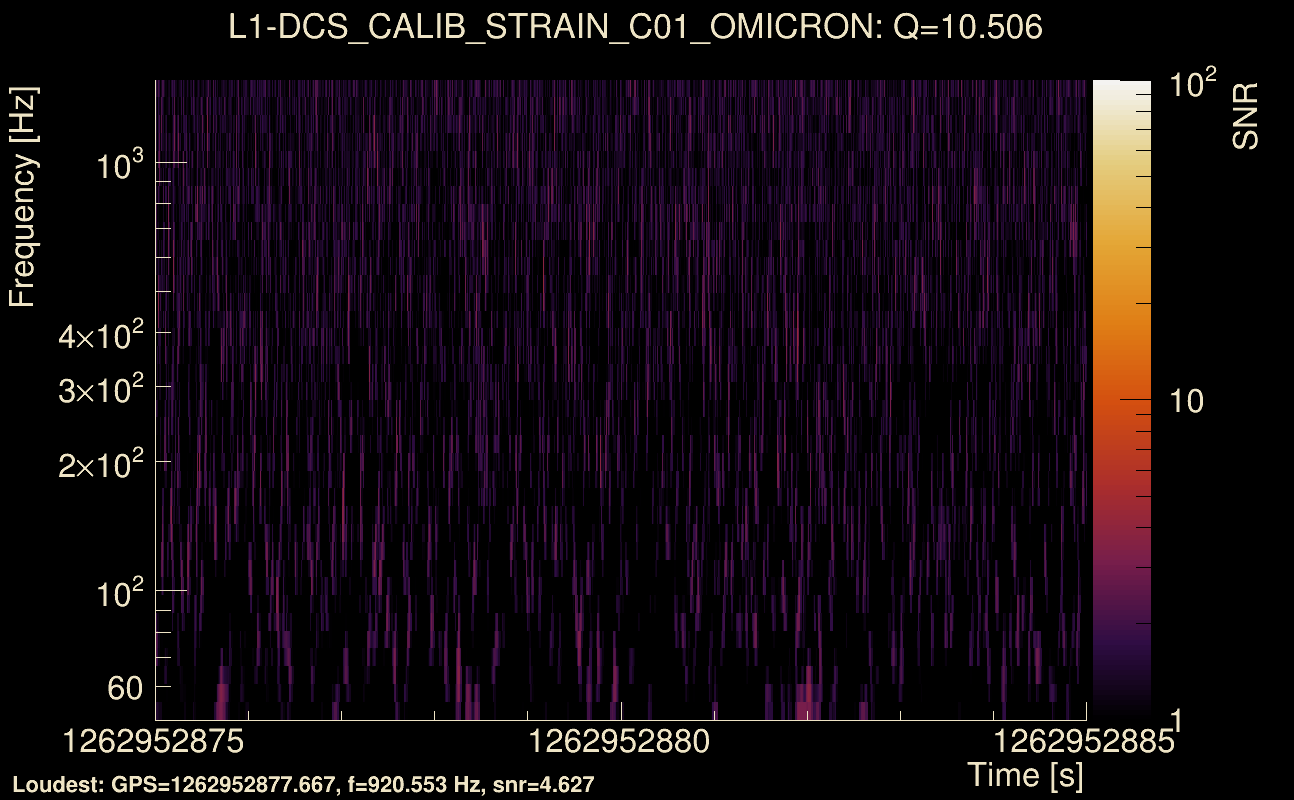 Omicron map Q1, det1, 1262952880