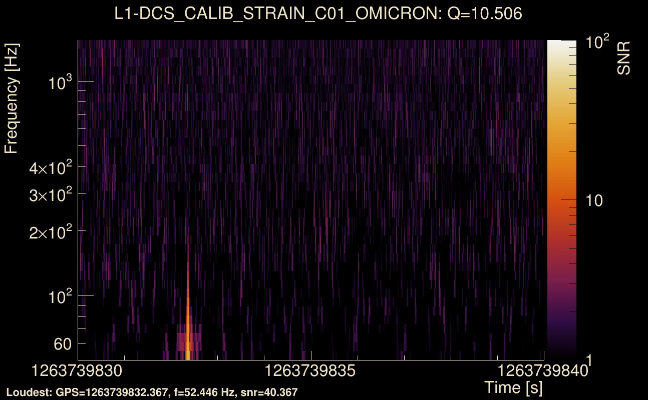 Omicron map Q1, det1, 1263739835