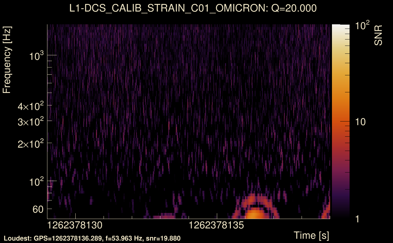 Omicron map Q2, det1, 1262378134