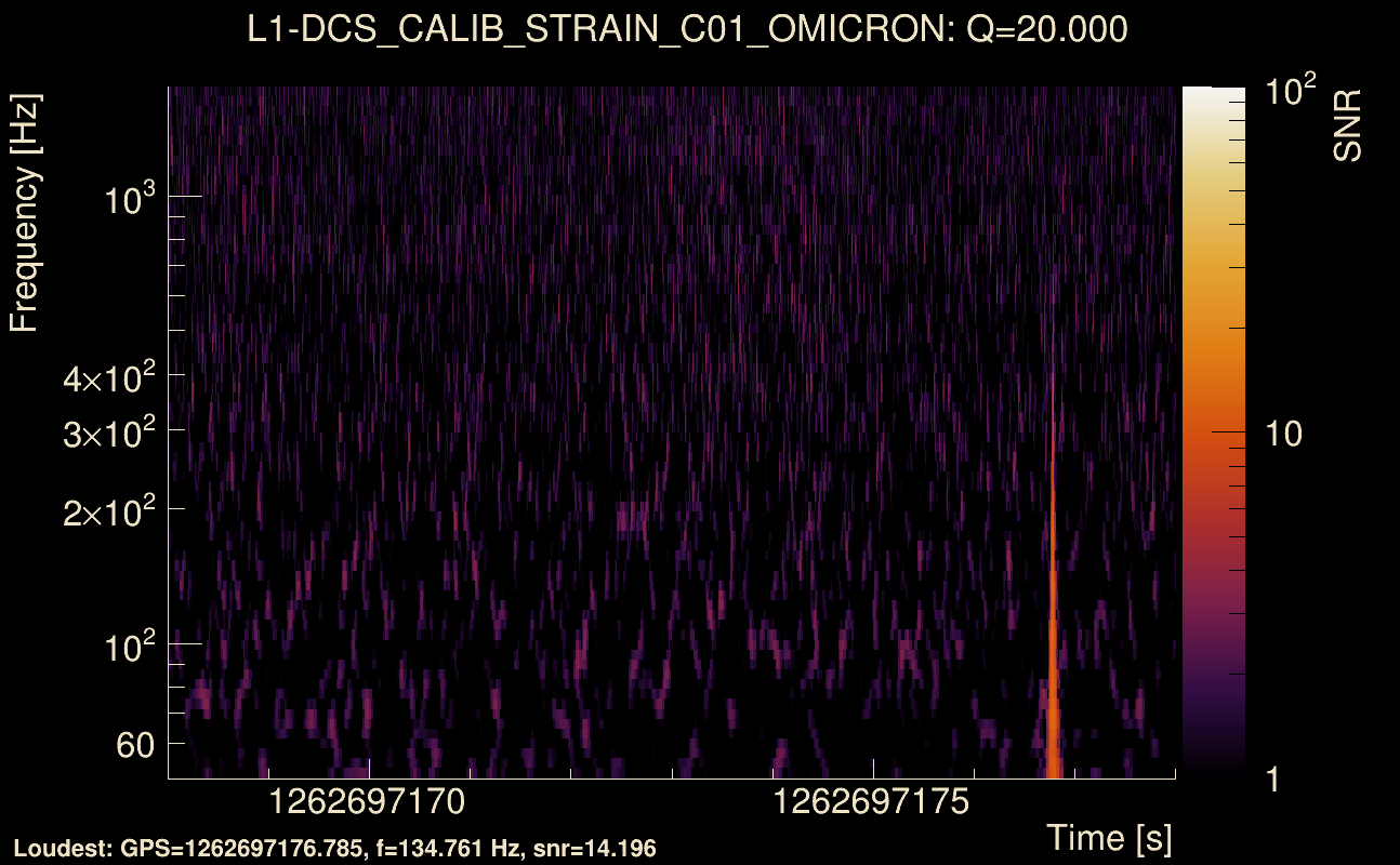 Omicron map Q2, det1, 1262697173