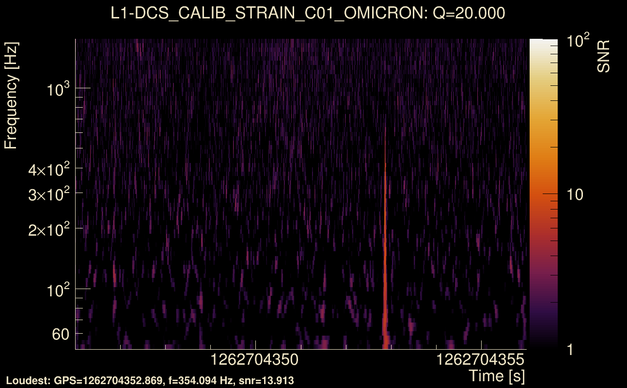 Omicron map Q2, det1, 1262704351