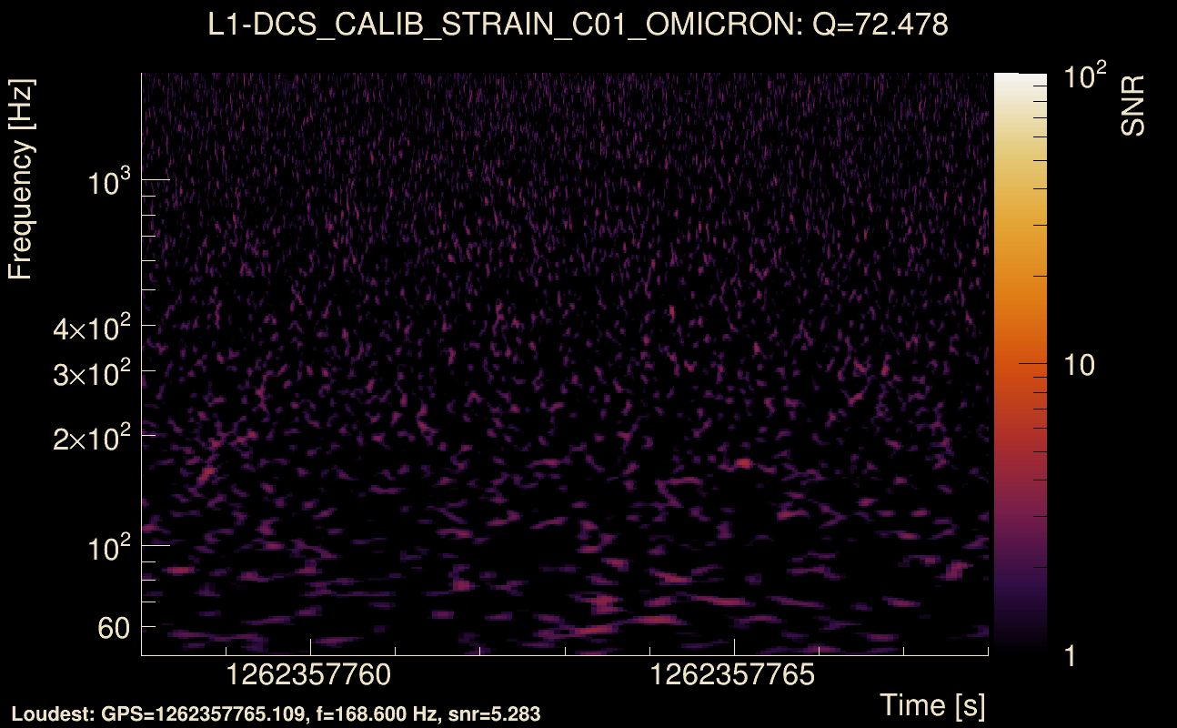 Omicron map Q4, det1, 1262357763