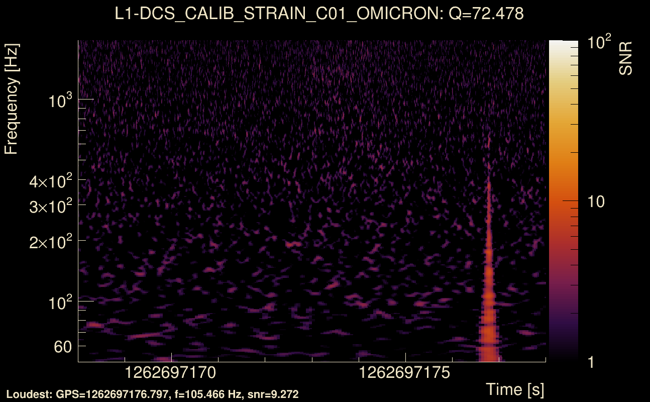 Omicron map Q4, det1, 1262697173