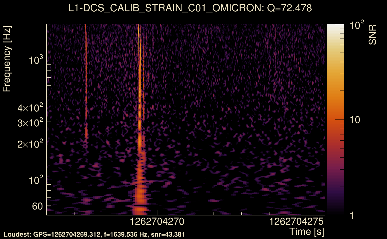Omicron map Q4, det1, 1262704271