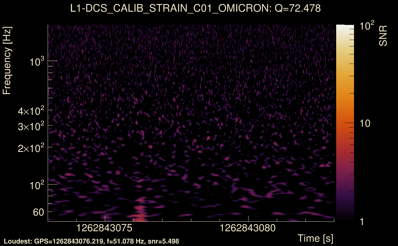 Omicron map Q4, det1, 1262843078