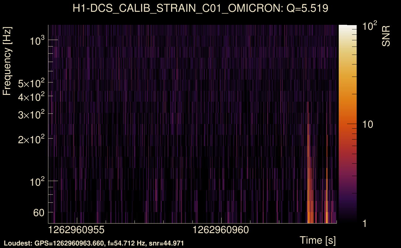 Omicron map Q0, det0, 1262960959