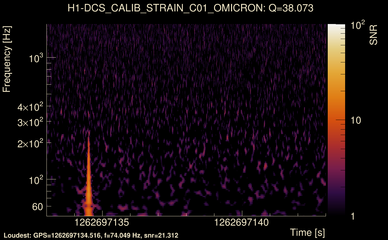 Omicron map Q3, det0, 1262697138
