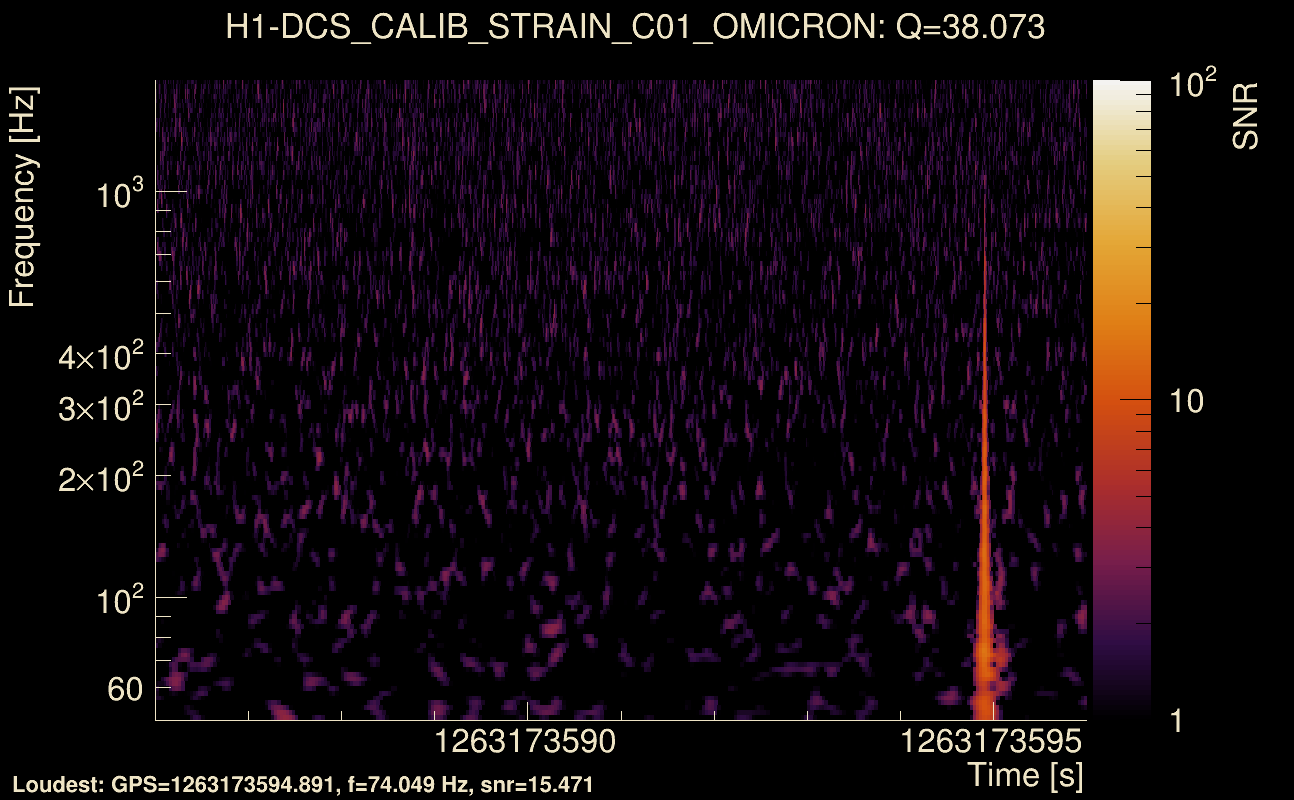 Omicron map Q3, det0, 1263173591