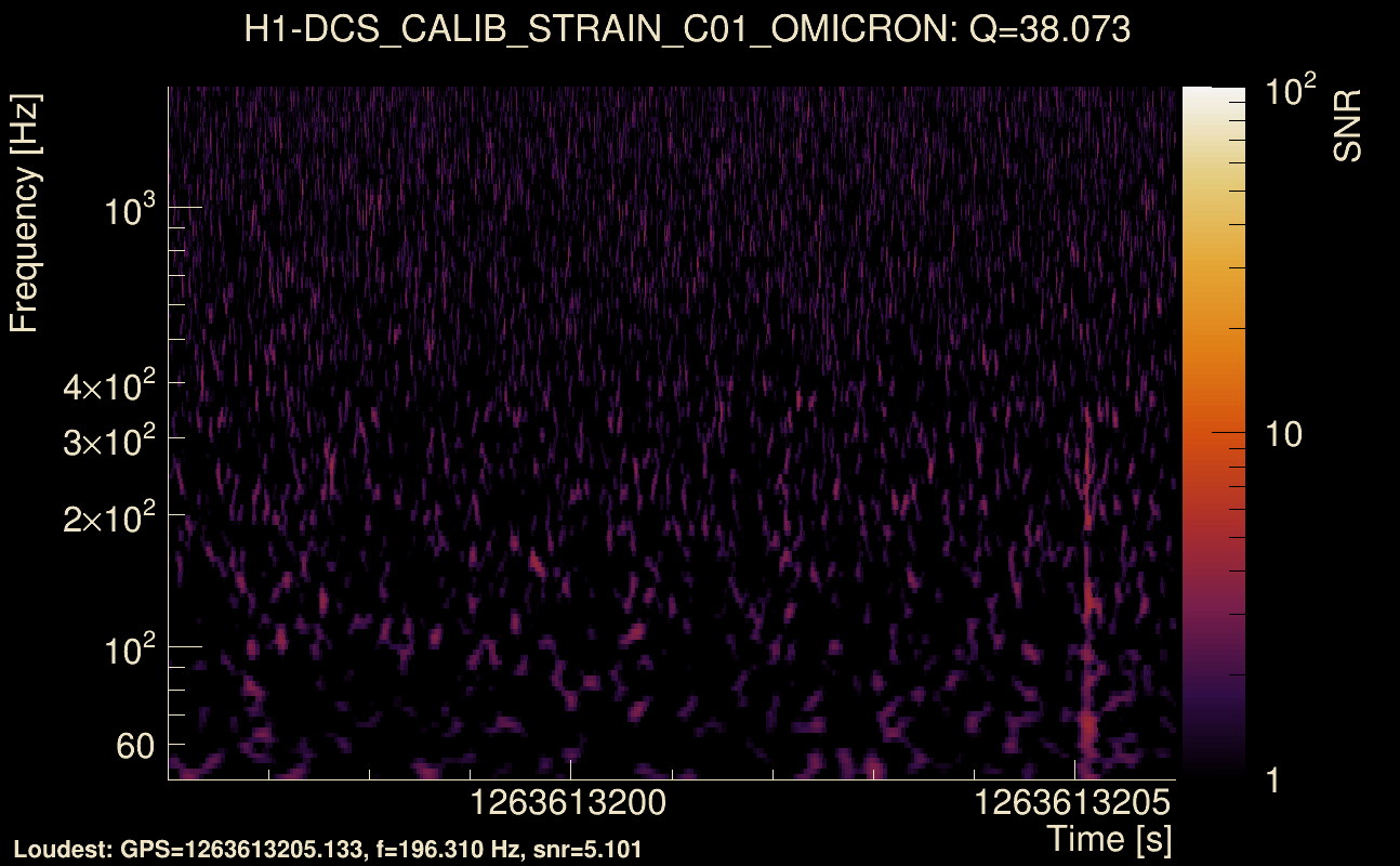 Omicron map Q3, det0, 1263613201