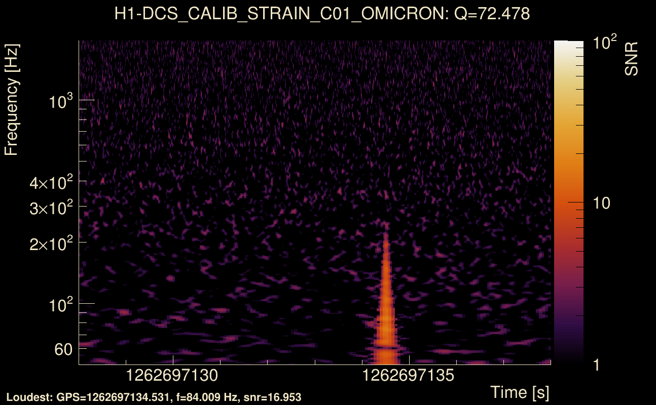 Omicron map Q4, det0, 1262697133