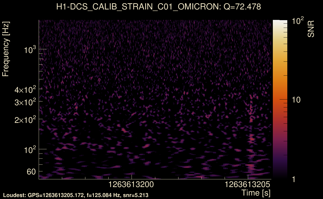 Omicron map Q4, det0, 1263613201
