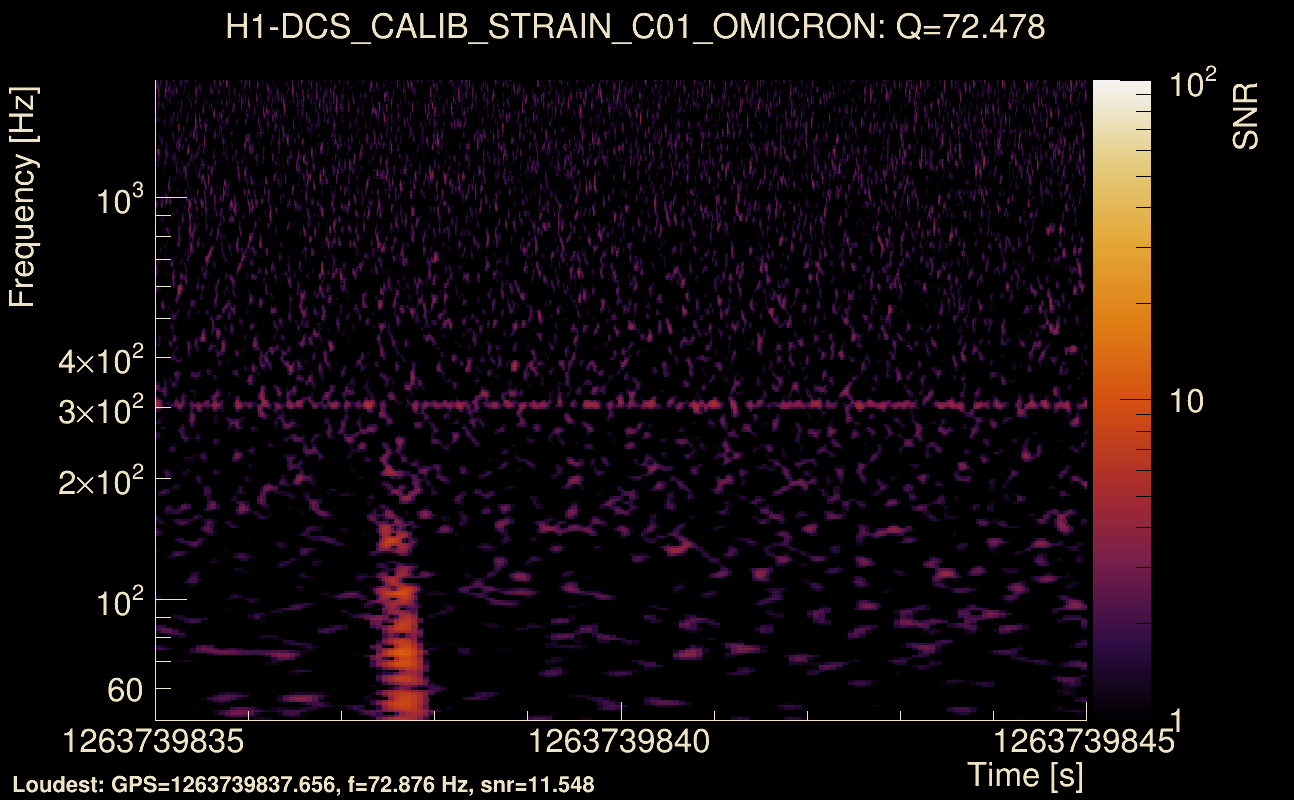 Omicron map Q4, det0, 1263739840