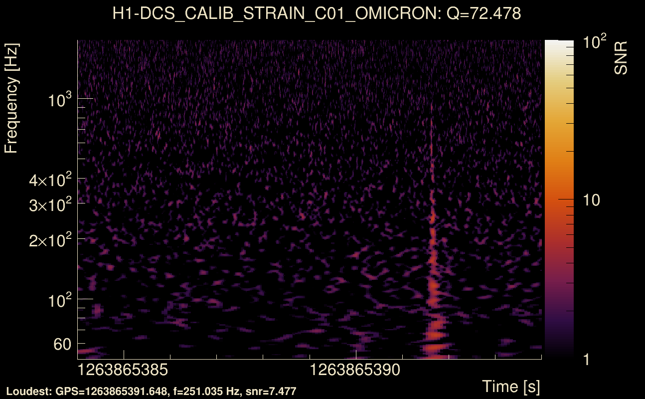 Omicron map Q4, det0, 1263865389