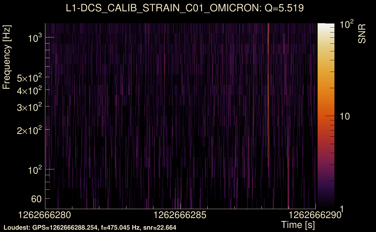Omicron map Q0, det1, 1262666285