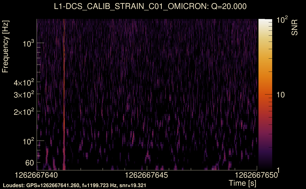 Omicron map Q2, det1, 1262667645