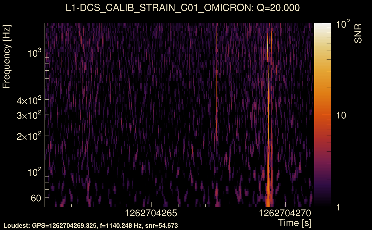 Omicron map Q2, det1, 1262704266